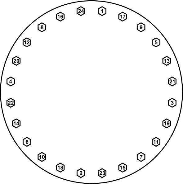 24 bolt torque pattern