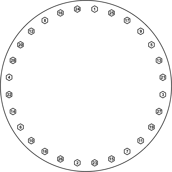 28 bolt torque pattern