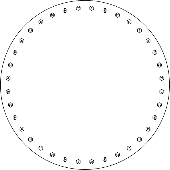 36 bolt torque pattern